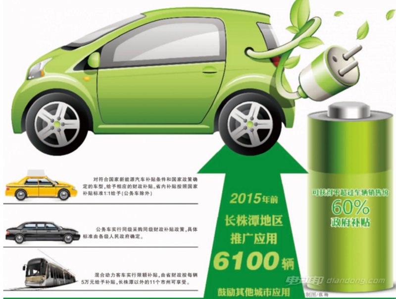 新能源技术推广