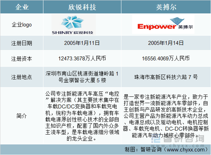 新能源项目开发:新时代的绿色引擎