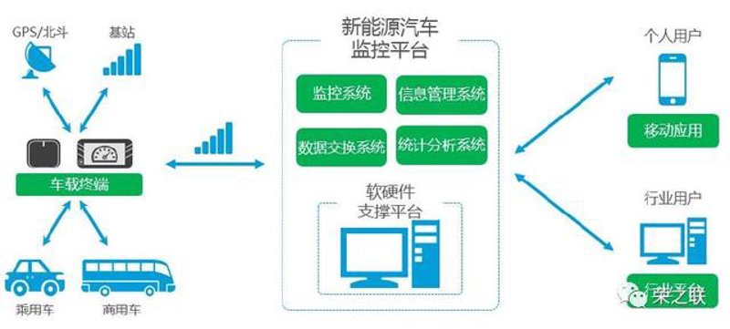 绿色出行新选择:贵阳新能源汽车产业的现状与未来